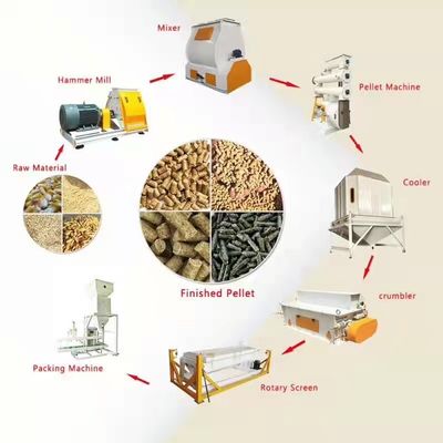 1TPH To 20TPH Duck Feed Machine Complete Goose Feed Production Line